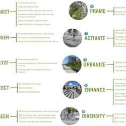 10 Urban Design Principles to Revitalize Downtown Etobicoke Creek